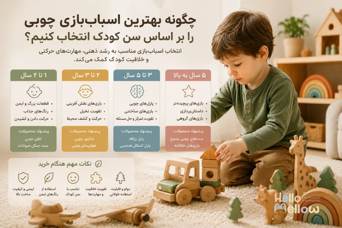 انتخاب-اسباب-بازی-چوبی-بر-اساس-سن-کودک
